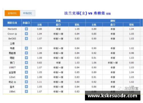 平博pinnacle沃尔夫斯堡凭实力险胜弗莱堡，跻身德甲积分榜前列